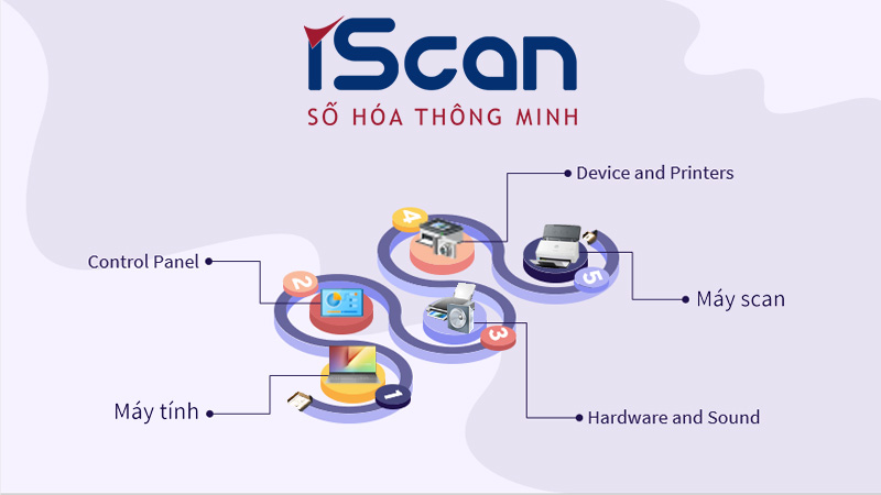 ket-noi-may-scan-voi-may-tinh