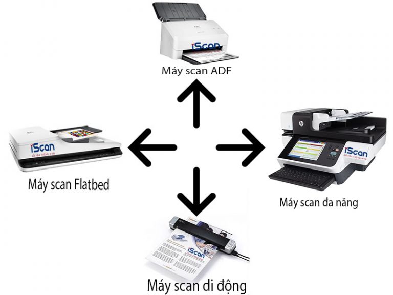 Các tiêu chí để chọn máy scan chất lượng tốt cho văn phòng | iScan.vn