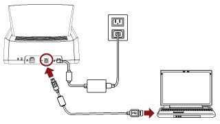 máy scan không kết nối được với máy tính